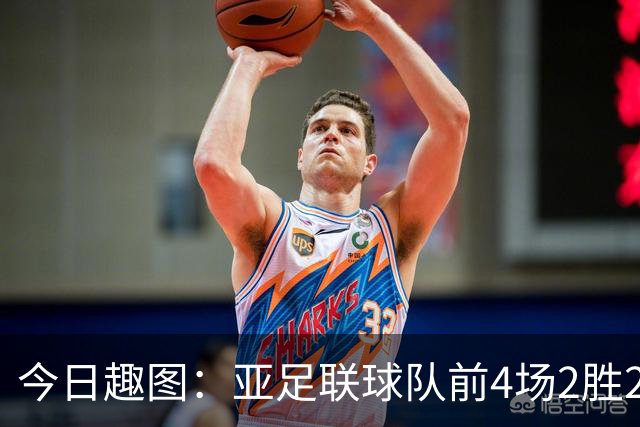今日趣图：亚足联球队前4场2胜2平 这届世界杯中日韩都踢的很出色